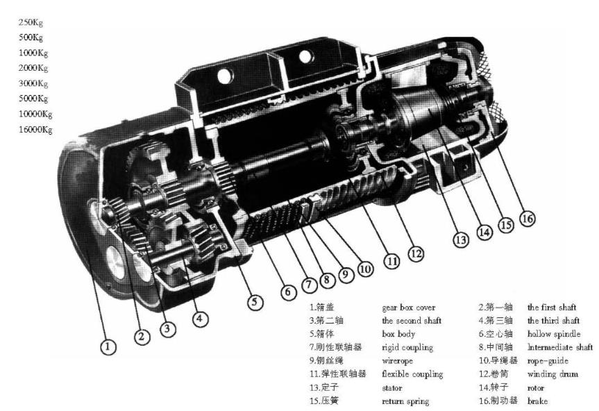 CD1、MD1電動(dòng)葫蘆